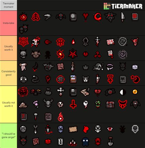 The The Binding Of Isaac AngelDevil Room Items Tier List below is created by community voting and is the cumulative average rankings from 20 submitted tier lists. . Devil room items